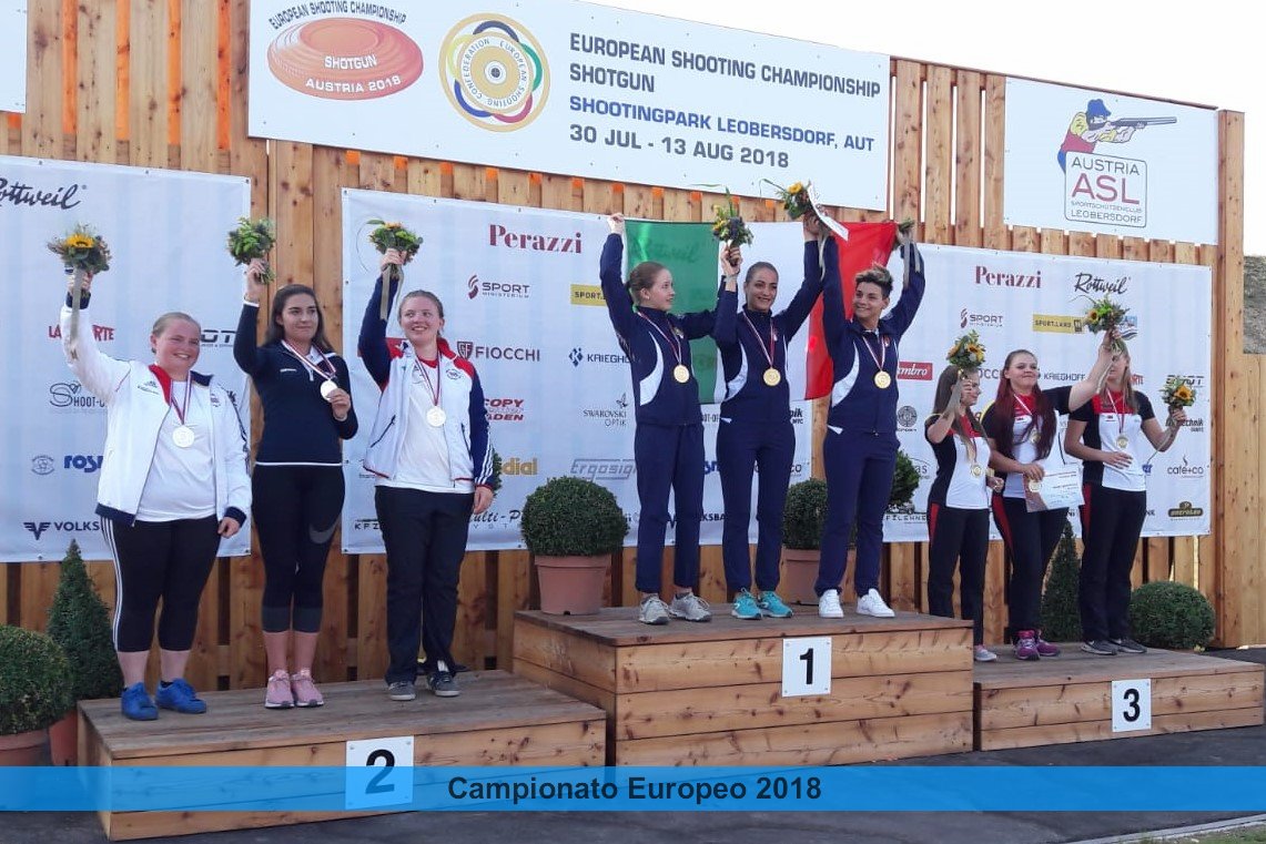 Campionato Europeo 2018