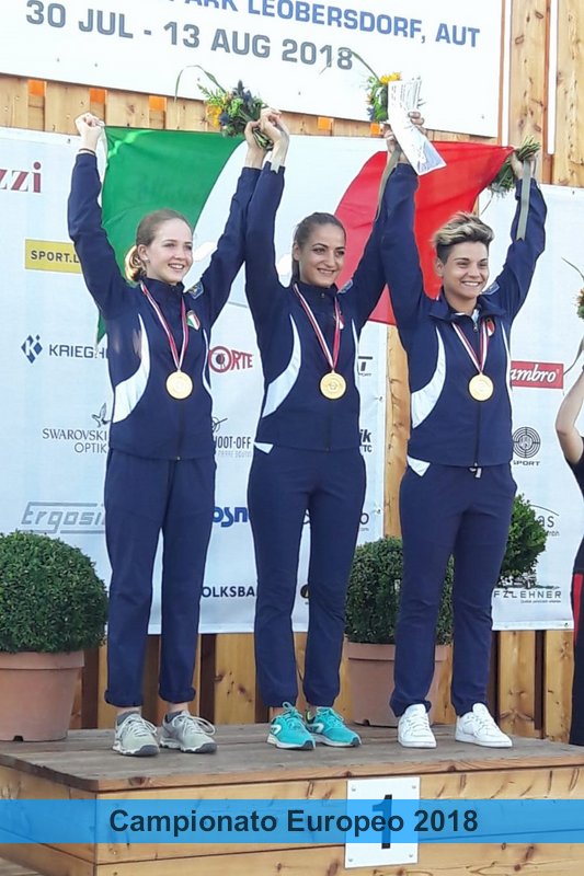 Campionato Europeo 2018