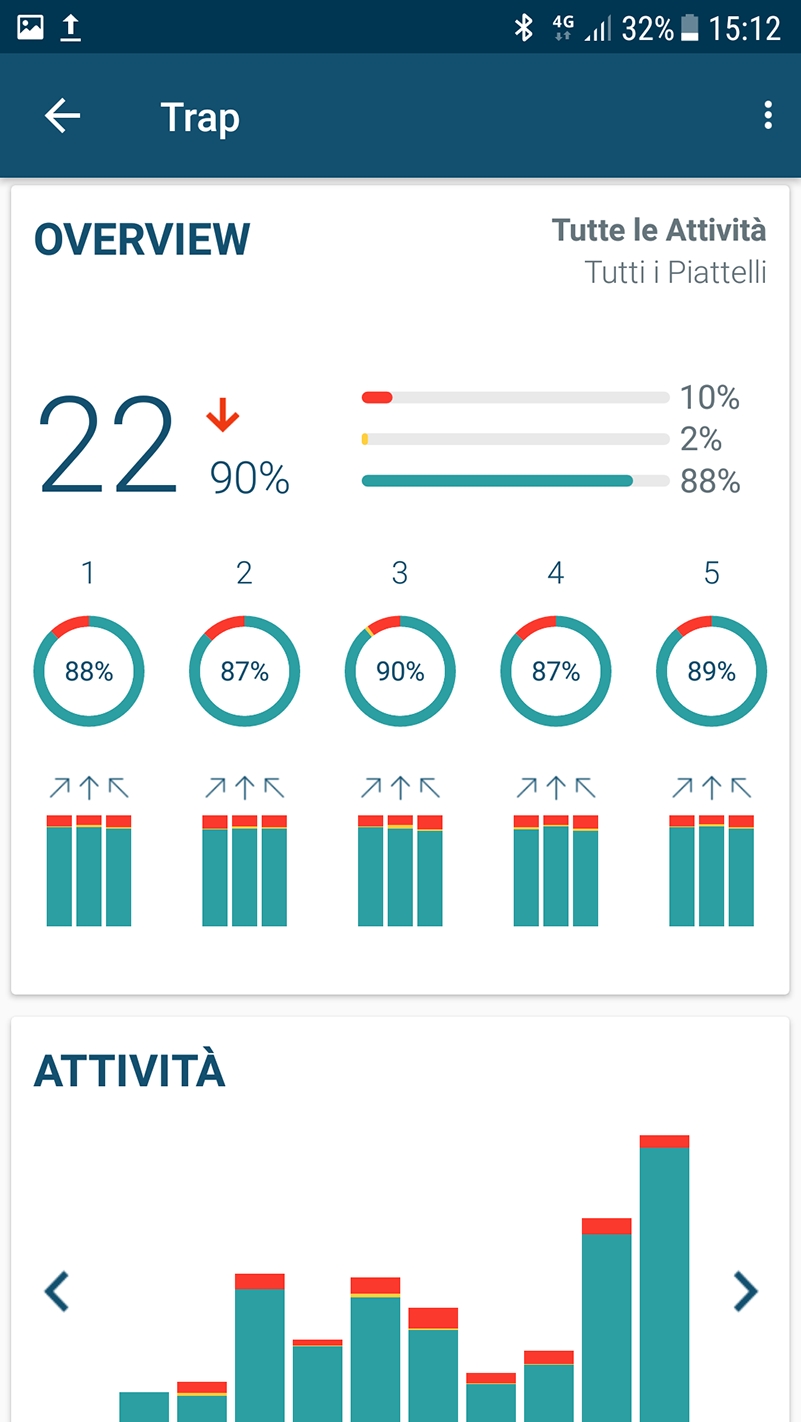 Shooting data beretta